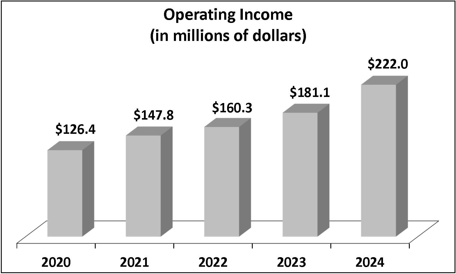 Operating Income - FY24.jpg